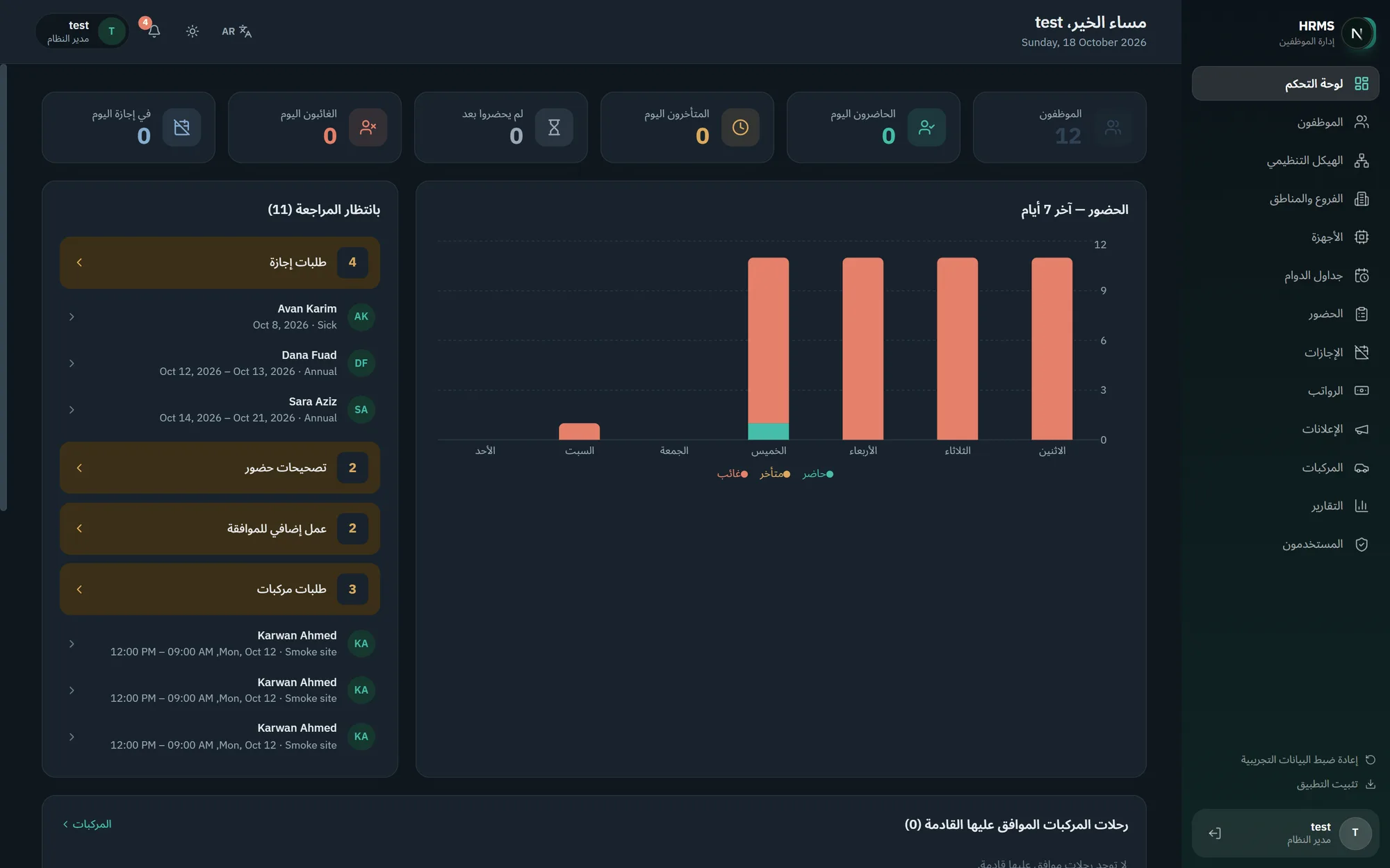 The same dashboard in Kurdish (Sorani), right-to-left, in dark mode